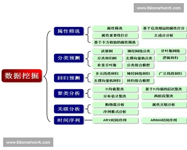 比赛分析：深入剖析各队表现与战术变化对赛果的影响与预测